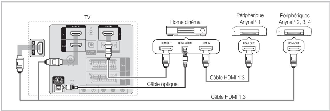 SAMSUNG LE40C650L1W - Connexion à un système home cinéma - 1