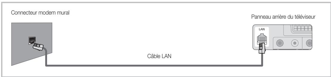 SAMSUNG LE40C650L1W - Connexion à un réseau câblé - 3