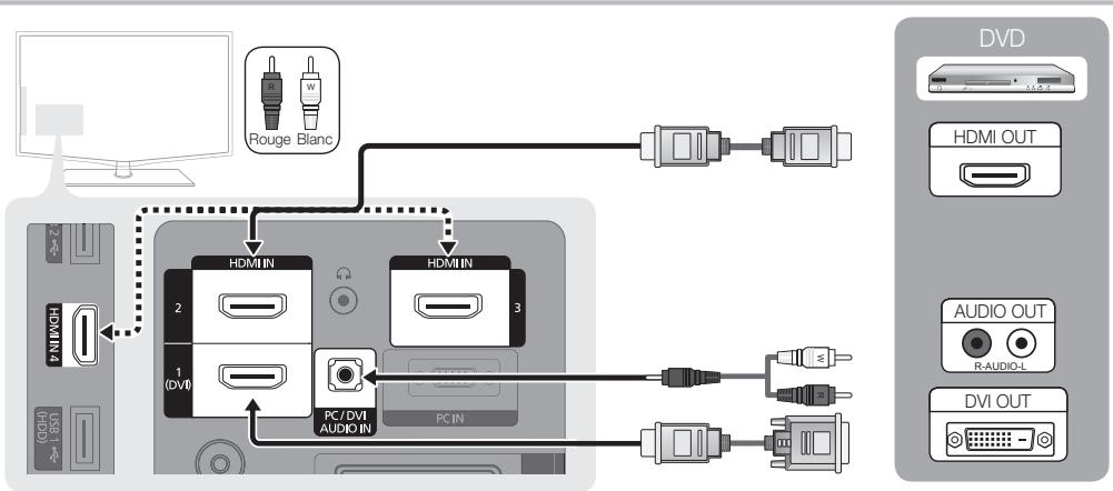 SAMSUNG LE40C650L1W - Utilisation d'un câble HDMI/DVI : connexion HD (jusqu'à 1080p) - 1