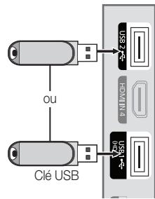 SAMSUNG LE40C650L1W - Connexion d'un périphérique USB - 1