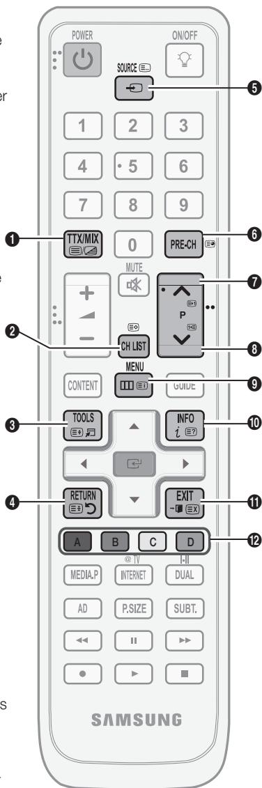 SAMSUNG LE40C650L1W - Fonction Télétexte de chaîne analogique - 1