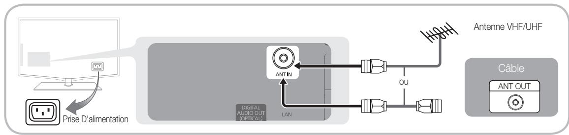 SAMSUNG LE40C650L1W - Raccordement à une antenne - 2