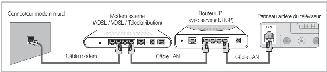 SAMSUNG LE40C650L1W - Connexion à un réseau câblé - 2