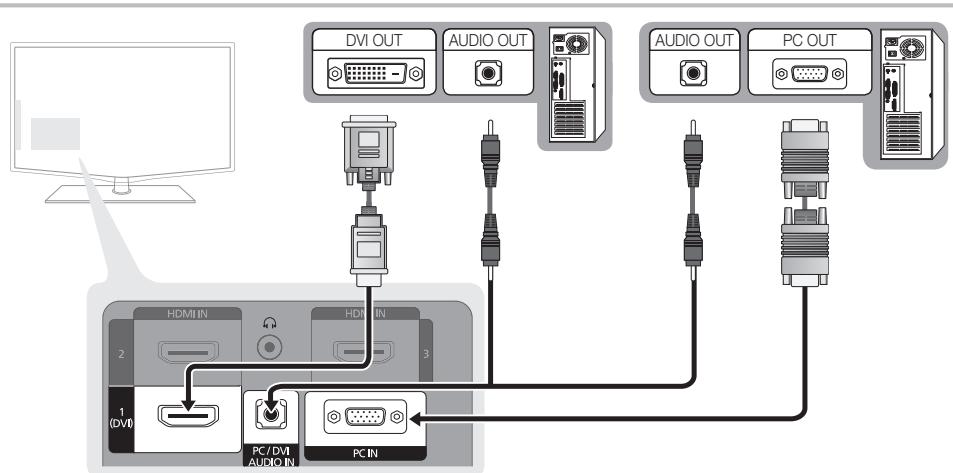SAMSUNG LE40C650L1W - Connexion à un ordinateur - 1