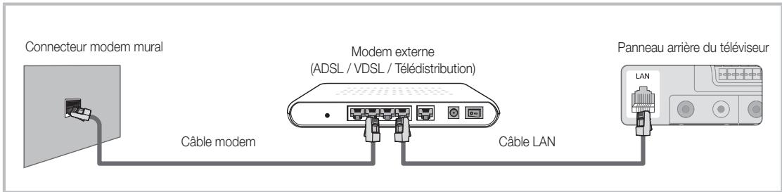 SAMSUNG LE40C650L1W - Connexion à un réseau câblé - 1