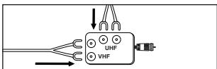 SAMSUNG LN40A750 - Antennes VHF et UHF séparées - 1