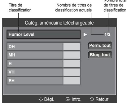 SAMSUNG LN40A750 - Utilisation de la fonction V-Chip pour les canaux numériques - 4