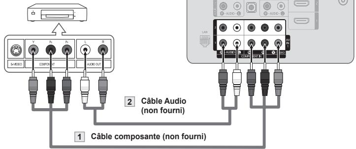 SAMSUNG LN40A750 - Connexion d'un lecteur DVD ou d'un décodeur Câble/recepteur satellite (boîtier décodeur) via DVI - 2