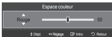 SAMSUNG LN40A750 - Personnalisation de l'espace couleur - 4