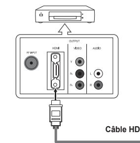 SAMSUNG LN40A750 - Branchement d'une boite de jonction servant à decrypter l'ensemble des canal - 9