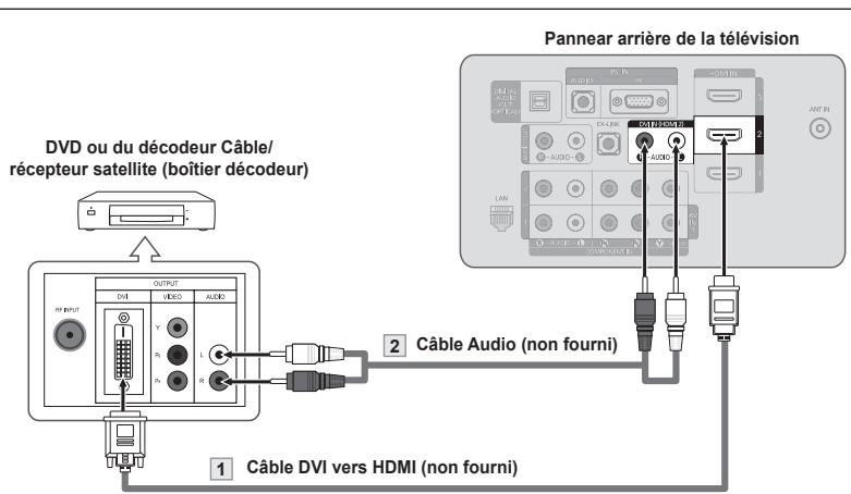 SAMSUNG LN40A750 - Connexion d'un lecteur DVD ou d'un décodeur Câble/recepteur satellite (boîtier décodeur) via DVI - 1