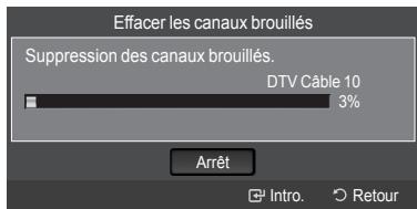 SAMSUNG LN40A750 - Appuyer sur la touche MENU. - 3