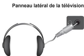 SAMSUNG LN40A750 - Connexion du casque (Vendu séparation) - 1