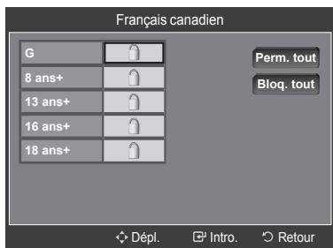 SAMSUNG LN40A750 - Comment activer/désactiver la fonction puce V - 24