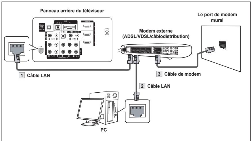 SAMSUNG LN40A750 - Diagramme des connexions réseau - 1
