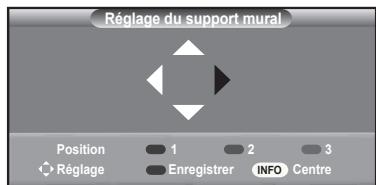 SAMSUNG LN40A750 - Mémorisation de la position - 1