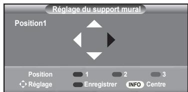 SAMSUNG LN40A750 - Mémorisation de la position - 4