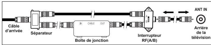 SAMSUNG LN40A750 - Branchement d'une boite de jonction servant à decrypter l'ensemble des canal - 8