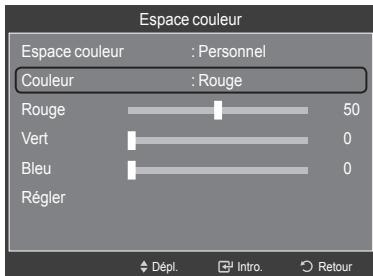 SAMSUNG LN40A750 - Personnalisation de l'espace couleur - 2