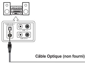 SAMSUNG LN40A750 - Connexion S-Video - 2