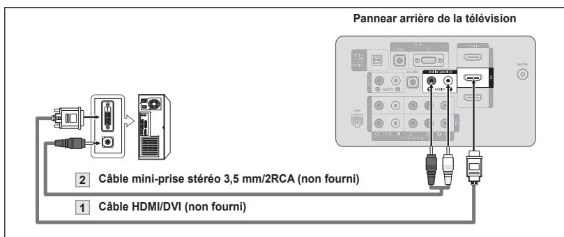 SAMSUNG LN40A750 - Utilisation d'un Câble HDMI/DVI - 1
