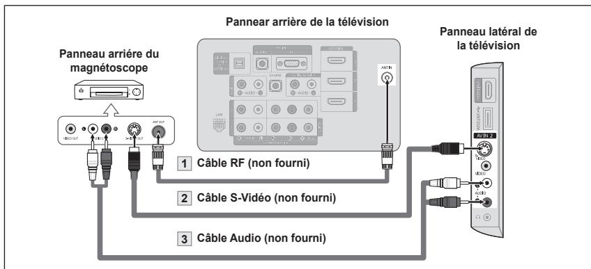 SAMSUNG LN40A750 - Connexion S-Video - 1