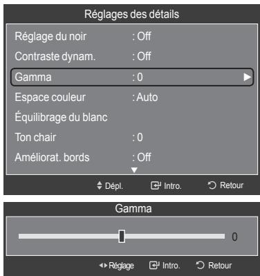 SAMSUNG LN40A750 - Réglage du paramètre gamma - 1