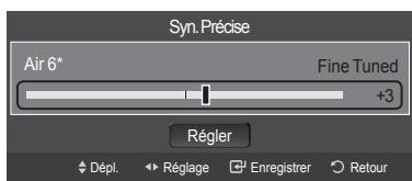 SAMSUNG LN40A750 - Syntonisation fine des chaînes analogiques - 3