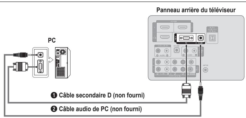 SAMSUNG LN40B540P8F - Utilisation d'un câble HDMI - 2