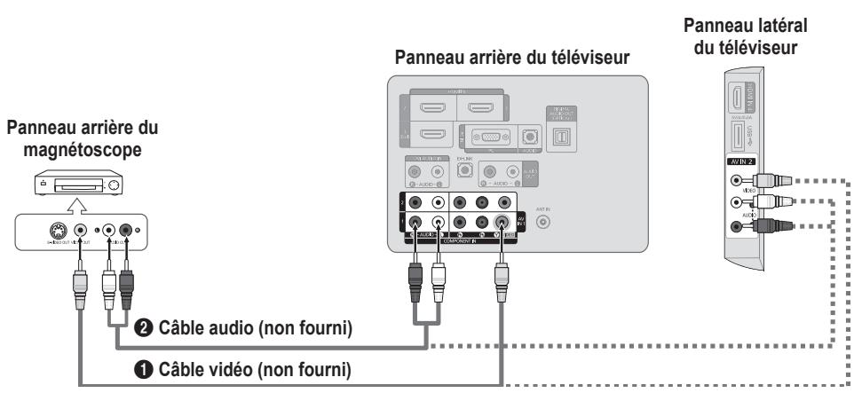 SAMSUNG LN40B540P8F - Branchement d'un lecteur dvd/blu-ray/cablosélecteur ou récepteur satellite (boitier décodeur) via les câbles de composantes - 2