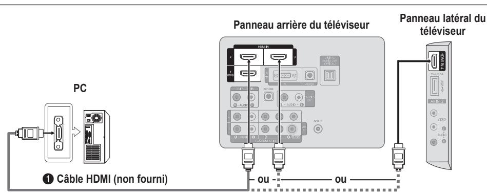 SAMSUNG LN40B540P8F - Utilisation d'un câble HDMI - 1