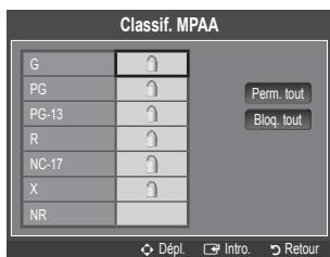 SAMSUNG LN40B540P8F - Classification MPAA - 2