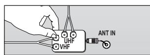 SAMSUNG LN40B540P8F - Antennes VHF et UHF séparées - 2