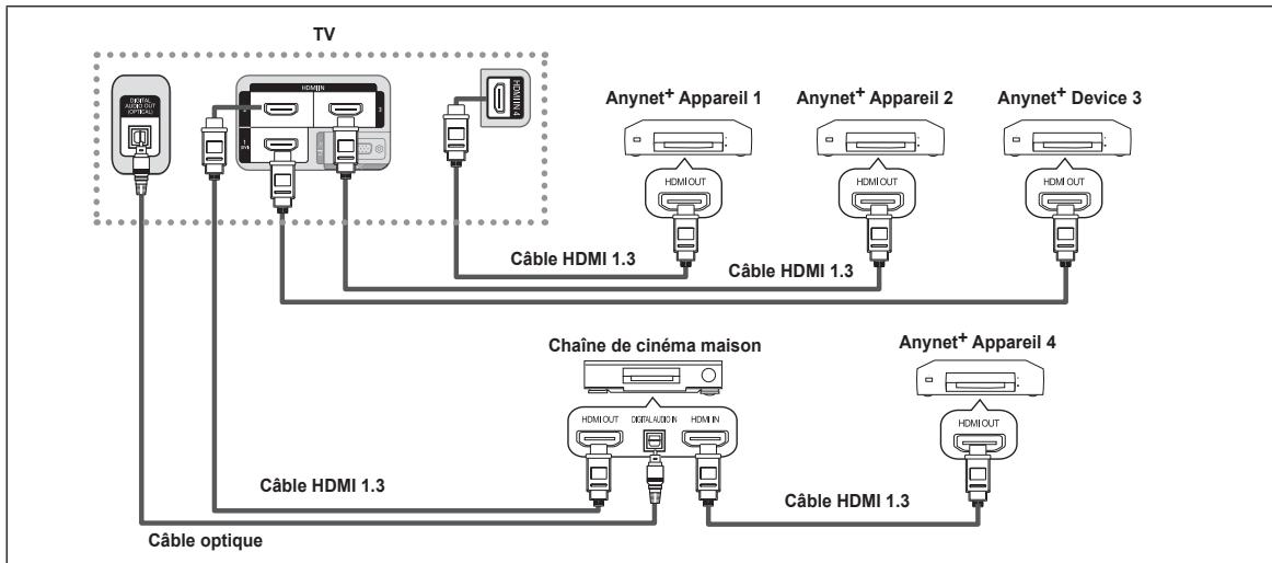 SAMSUNG LN40B540P8F - Connexion à une chaîne de cinéma maison - 1