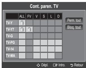 SAMSUNG LN40B540P8F - Classification MPAA - 1