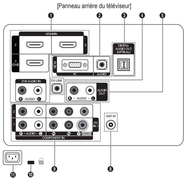 SAMSUNG LN40B540P8F - Accessoires - 2