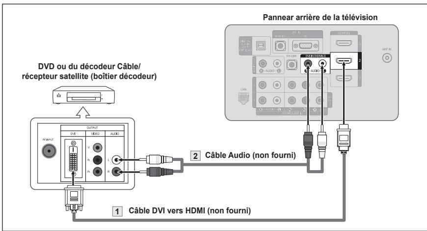 SAMSUNG LN46A750 - Connexion d'un lecteur DVD ou d'un décodeur Câble/récepteur satellite (boîtier décodeur) via DVI - 1