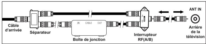 SAMSUNG LN46A750 - Branchement d'une boîte de jonction servant à décrypter l'ensemble des canal - 7