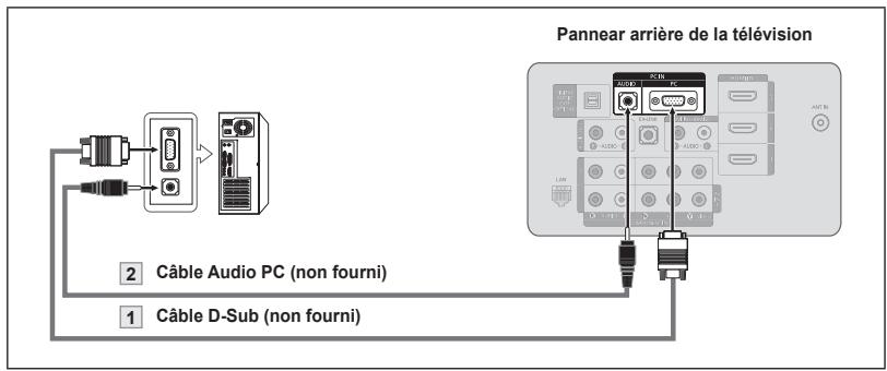 SAMSUNG LN46A750 - Utilisation d'un Câble secondaire D - 1