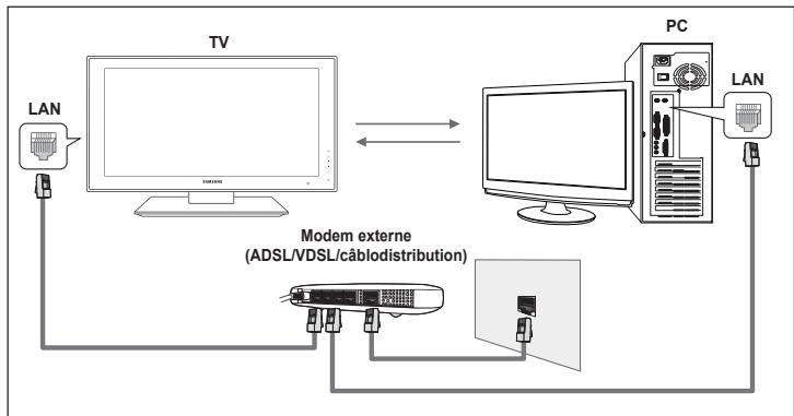 SAMSUNG LN46A750 - Utilisation du menu DLNA - 1