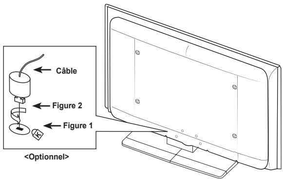 SAMSUNG LN46A750 - Utilisation du verrouillage Kensington antivol (LN40A750R1F, LN46A750R1F) - 1