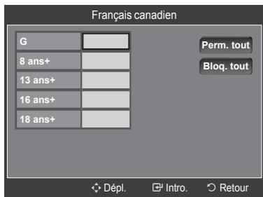 SAMSUNG LN46A750 - Comment configurer les restrictions à l'aide des Français canadien - 4