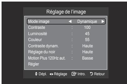 SAMSUNG LN46A750 - Supp. sécurité - 6