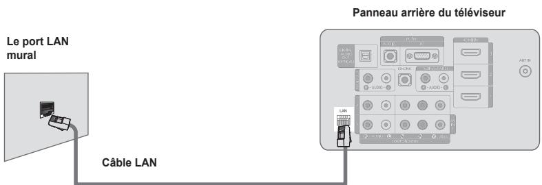SAMSUNG LN46A750 - Connexion au réseau - câble - 3
