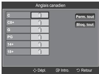 SAMSUNG LN46A750 - Comment configurer les restrictions à l'aide des Anglais canadien - 5