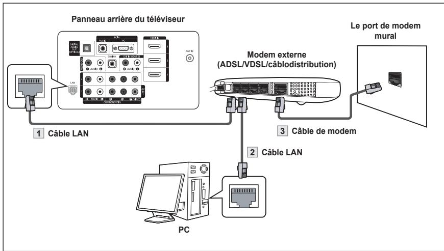SAMSUNG LN46A750 - Configuration du réseau DLNA - 1