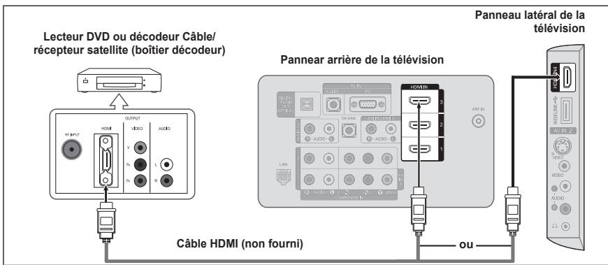 SAMSUNG LN46A750 - Branchement d'une boîte de jonction servant à décrypter l'ensemble des canal - 8