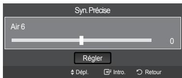SAMSUNG LN46A750 - Syntonisation fine des chaînes analogiques - 4