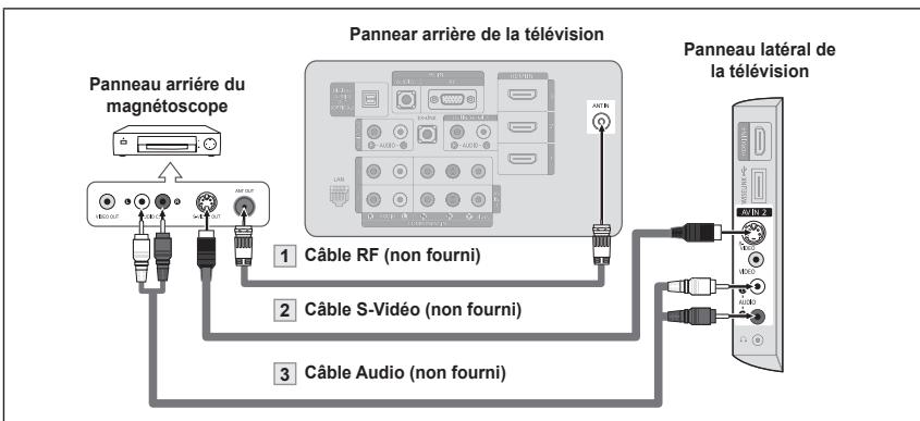 SAMSUNG LN46A750 - Connexion S-Vidéo - 1