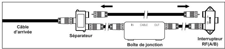 SAMSUNG LN46A750 - Branchement d'une boîte de jonction servant à décrypter l'ensemble des canal - 6
